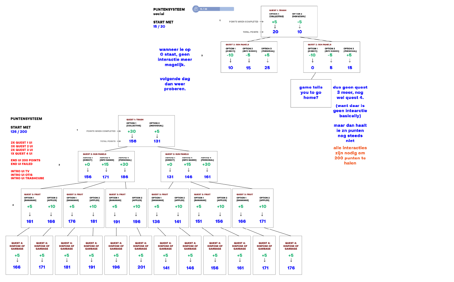 Productivity Details